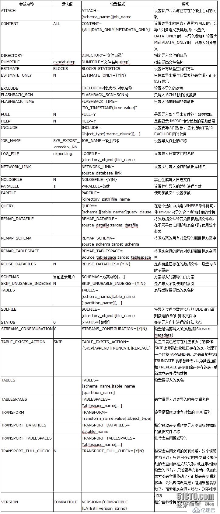 再续解密Oracle备份工具-expdp/impdp