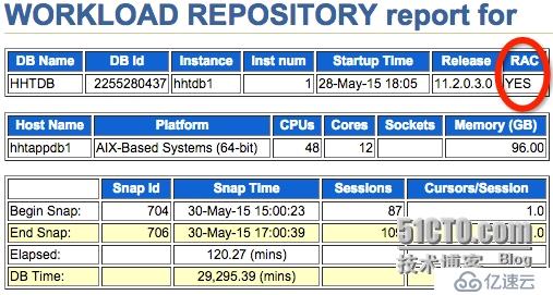 Oracle Study之-- enq:SQ contention等待事件