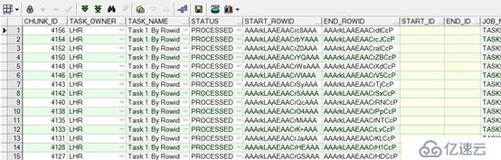 11g包dbms_parallel_execute在海量数据处理过程中的应用