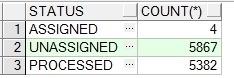 11g包dbms_parallel_execute在海量數(shù)據(jù)處理過程中的應用