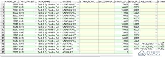 11g包dbms_parallel_execute在海量數(shù)據(jù)處理過程中的應用