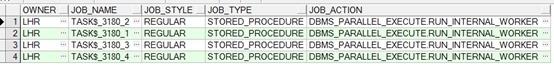 11g包dbms_parallel_execute在海量數(shù)據(jù)處理過程中的應用