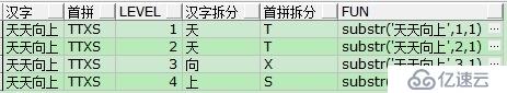 【书评:Oracle查询优化改写】第五至十三章