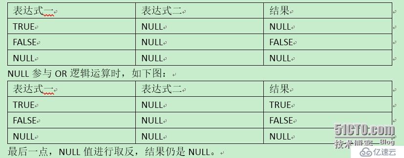 精通SQL结构化查询---学习笔记3