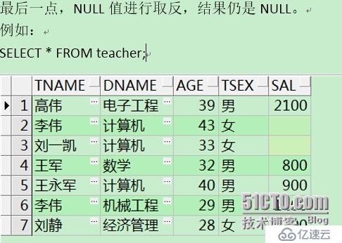 精通SQL结构化查询---学习笔记3