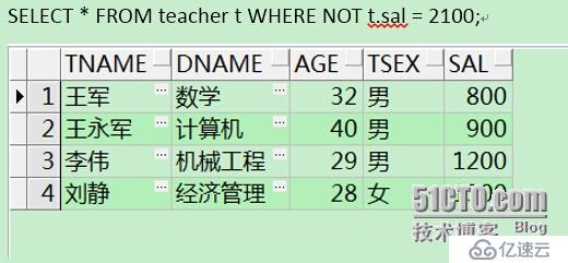 精通SQL结构化查询---学习笔记3