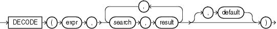 Oracle Decode函数的使用