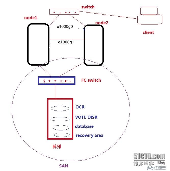 Solaris 10(x86)构建Oracle 10g RAC之--安装Oracle软件