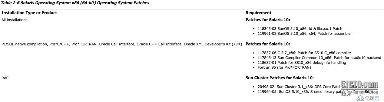 Solaris 10(x86)構(gòu)建Oracle 10g RAC之--配置系統(tǒng)環(huán)境（2）