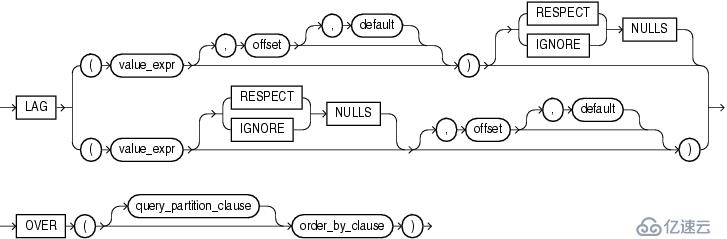 oracle中LAG函数怎么用