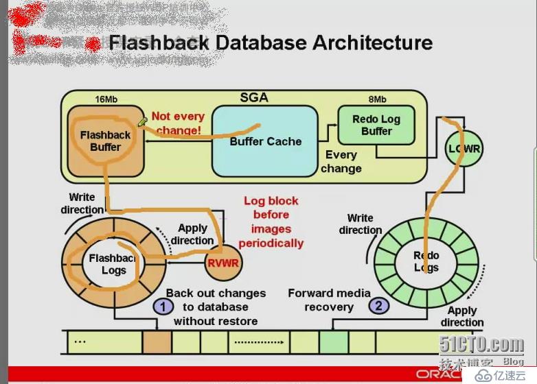 Flashback oracle что это