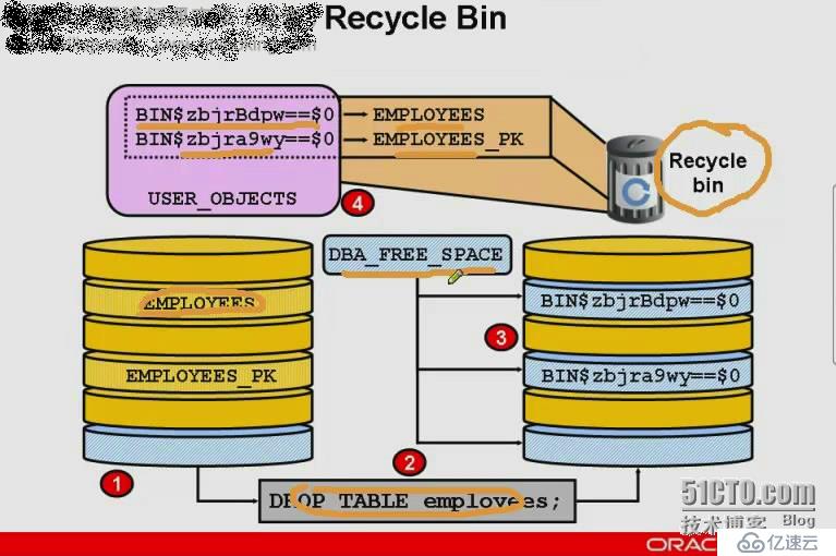 Flashback oracle что это