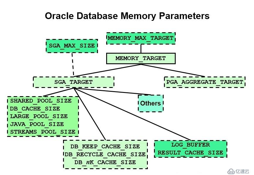 Oracle Study之案例--通过IPCS查看共享内存之“怪现象”