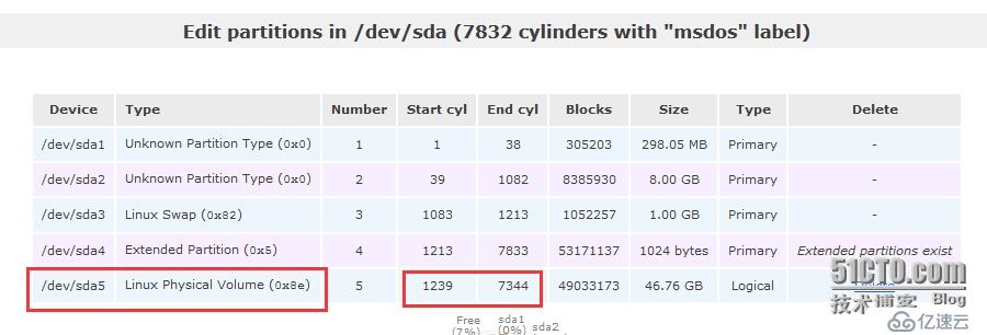 Openfiler 2.99.1 can't create volume group(openfiler无法创建VG)  