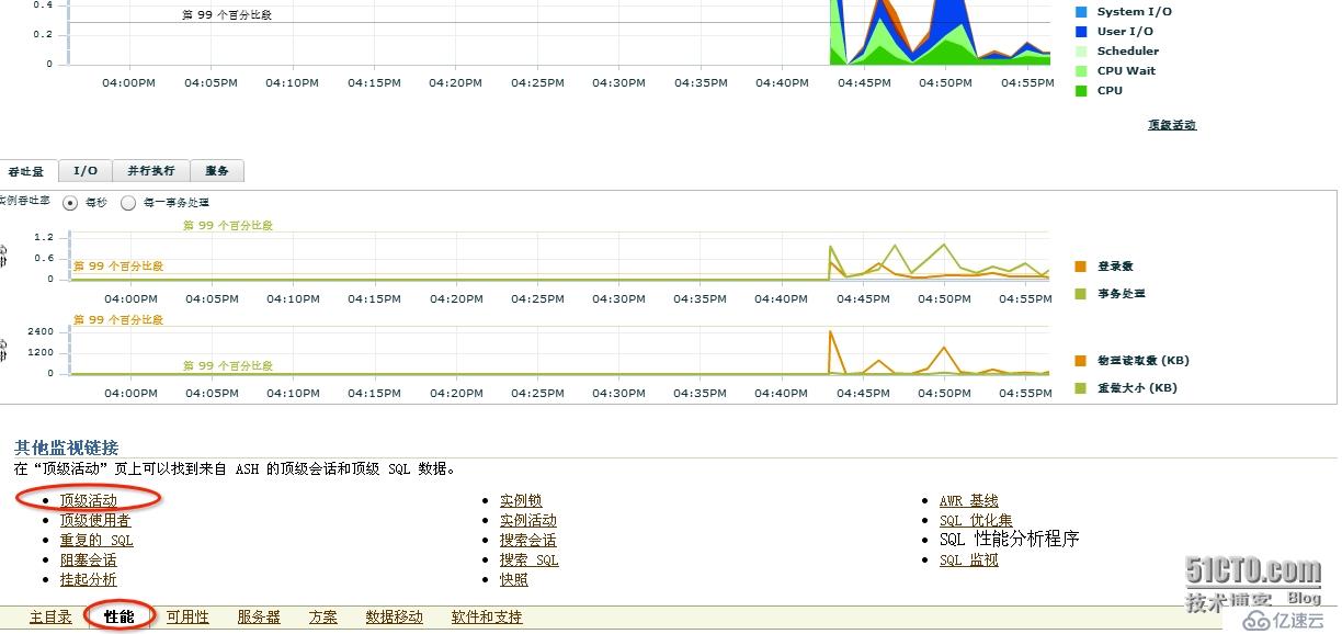 通过案例学调优之--SQL Profile