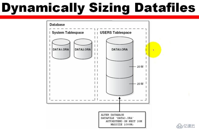 19_Oracle_Admin_调整表空间的大小