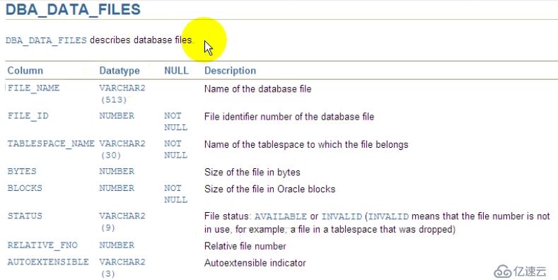 19_Oracle_Admin_调整表空间的大小