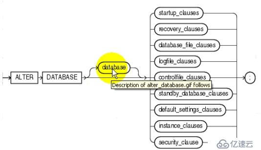 19_Oracle_Admin_调整表空间的大小