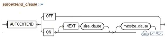 19_Oracle_Admin_调整表空间的大小