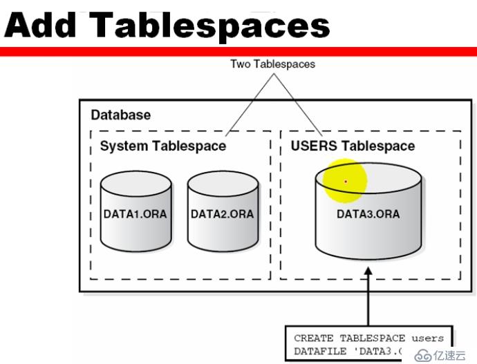 19_Oracle_Admin_调整表空间的大小