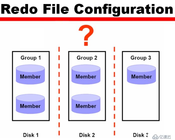 15_Oracle_Admin_联机重做日志文件的配置和归档