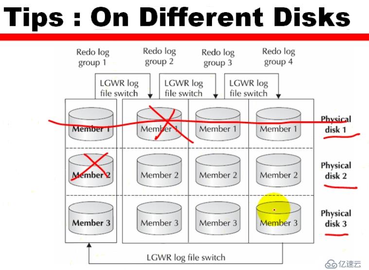 15_Oracle_Admin_联机重做日志文件的配置和归档