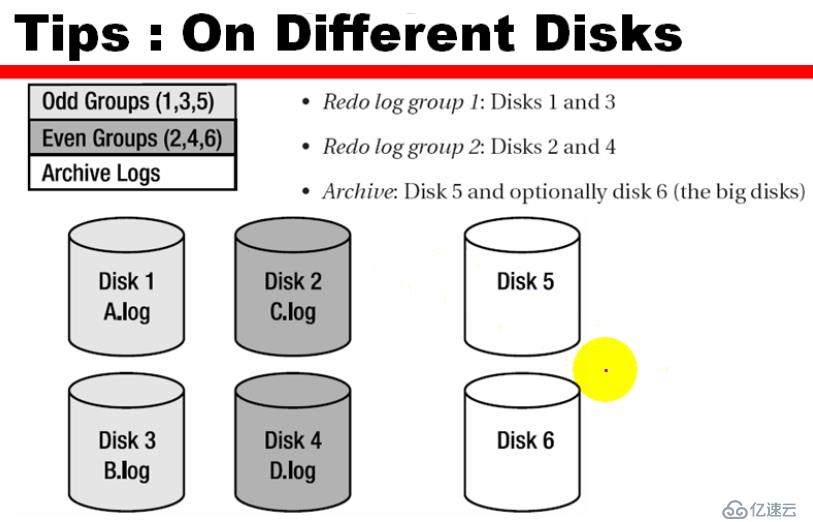 15_Oracle_Admin_联机重做日志文件的配置和归档