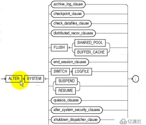 3_Oracle_Admin_SPFILE