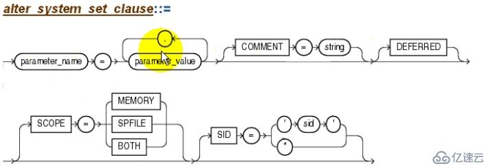 3_Oracle_Admin_SPFILE