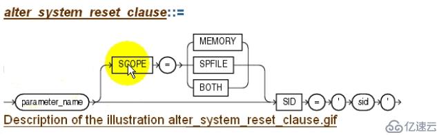 3_Oracle_Admin_SPFILE