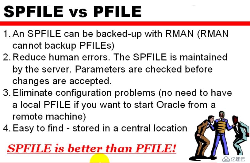 3_Oracle_Admin_SPFILE