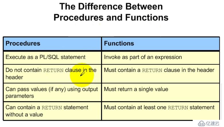15.PL_SQL——Function的创建和使用