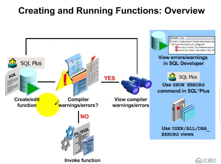 15.PL_SQL——Function的创建和使用