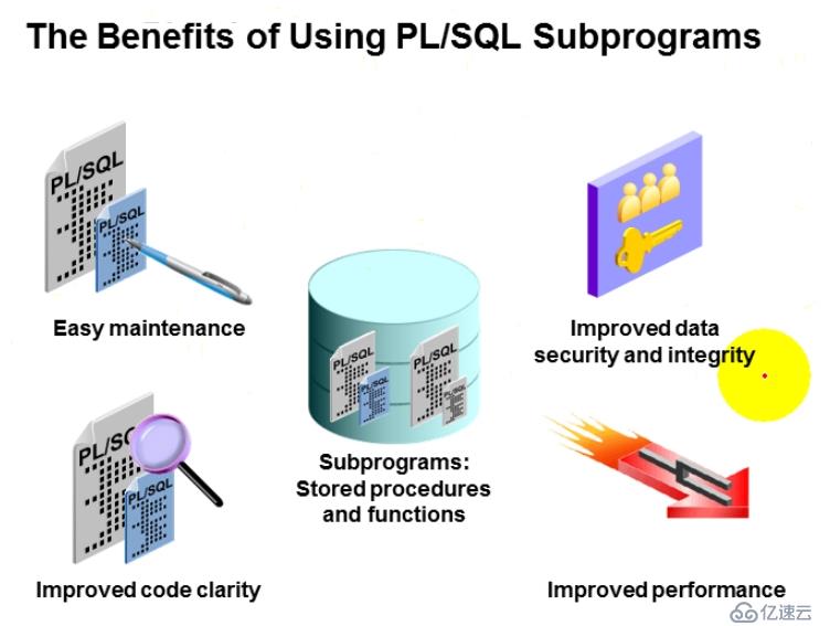 14.PL_SQL——StoreProcedures的创建和使用