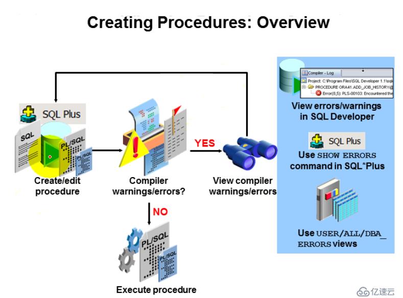 14.PL_SQL——StoreProcedures的创建和使用