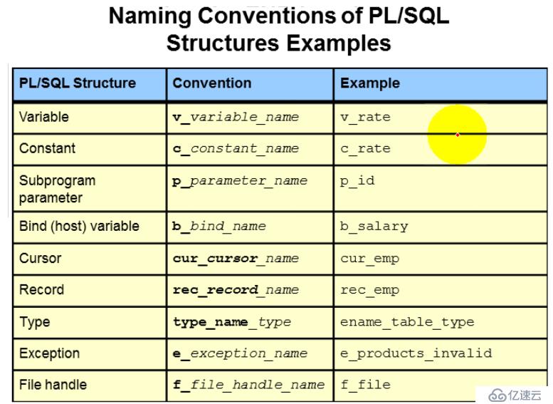 14.PL_SQL——StoreProcedures的创建和使用