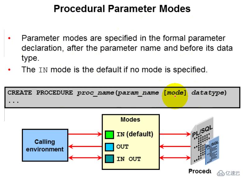 14.PL_SQL——StoreProcedures的创建和使用