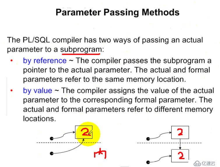 14.PL_SQL——StoreProcedures的创建和使用