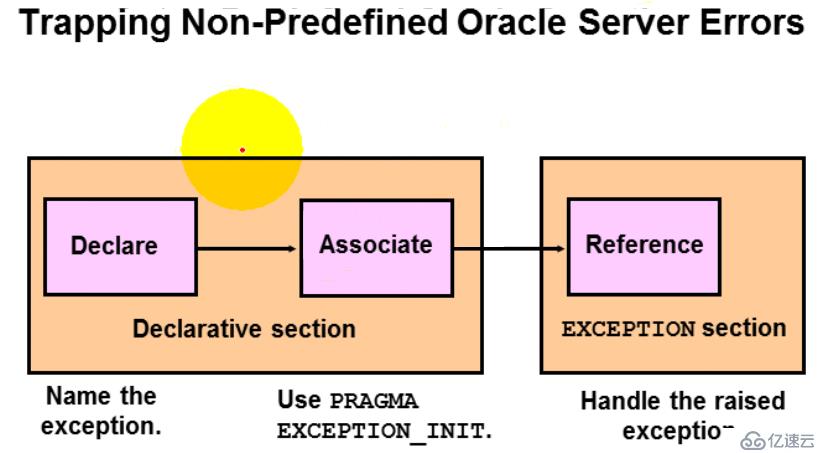 13.PL_SQL——異常處理