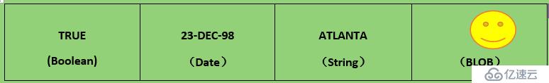 10.PL_SQL——PL_SQL中的复合数据类型之RECORDS