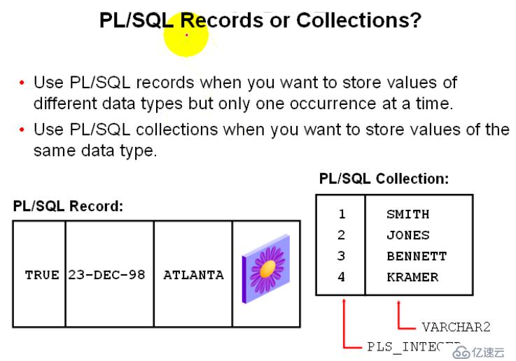 10.PL_SQL——PL_SQL中的复合数据类型之RECORDS