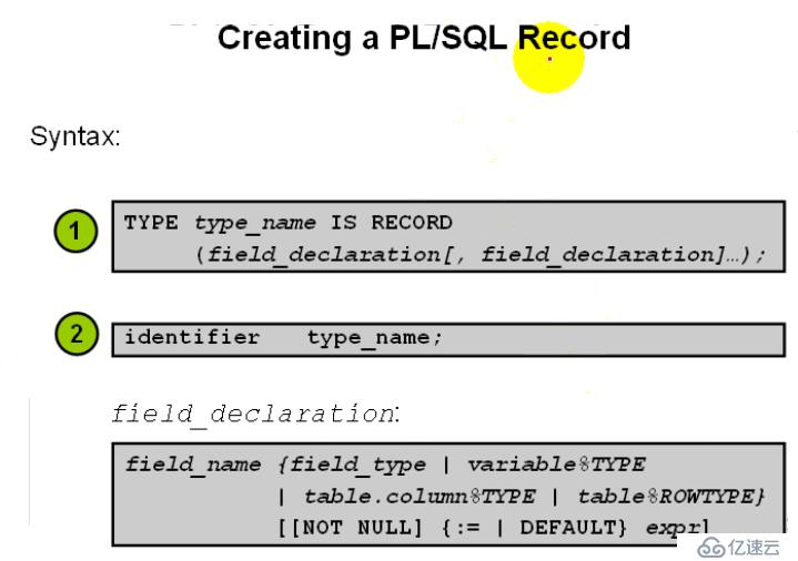 10.PL_SQL——PL_SQL中的复合数据类型之RECORDS