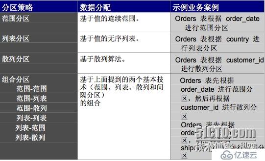 通過案例學(xué)調(diào)優(yōu)之--分區(qū)表基本概念