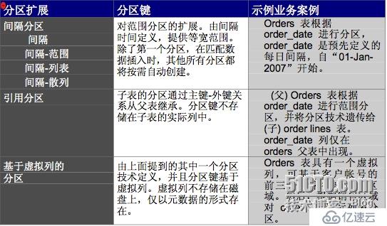 通過案例學(xué)調(diào)優(yōu)之--分區(qū)表基本概念