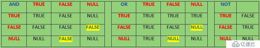 8.PL_SQL——PL_SQL中的条件控制语句