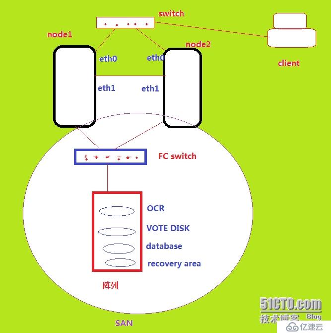 Oracle RAC错误之--oifcfg错误案例