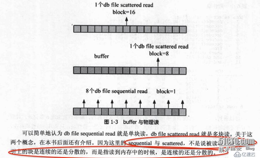 通过案例学调优之--Oracle参数（db_file_multiblock_read_count）