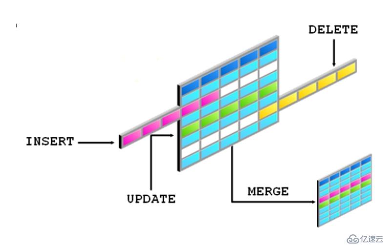 7.PL_SQL——在PL_SQL程序中内嵌查询语句、DML语句、事物处理语句和游标属性