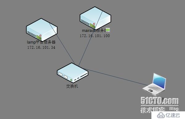  Centos 6.5 ----日志系统Rsyslog