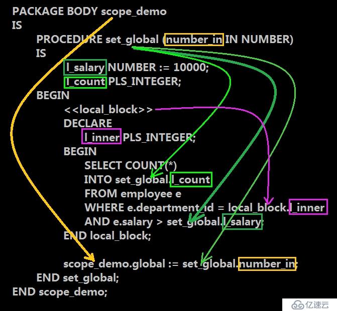 6.PL_SQL——注释、数据类型的转换、变量的范围和限定词标签